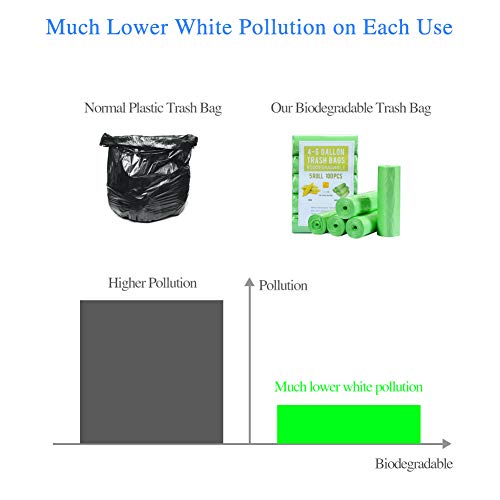 13-15 Gallon Biodegradable / Compostable Garbage Bags Recycling Unscented  Tall Kitchen Trash Bags for Kitchen, Yard, Lawn,Office(75 Counts, White)